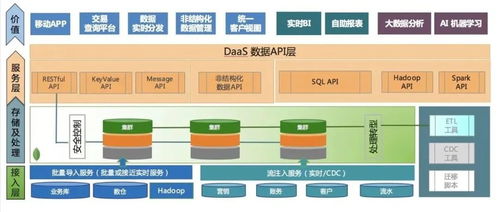 ES Redis MySQL,这个高可用架构设计太顶了