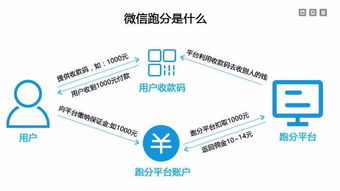 微信跑分系统软件开发源码