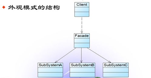 软件设计模式及体系结构之外观模式