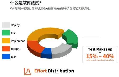 RPA应用测试管理