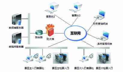 安全管理软件系统开发专家