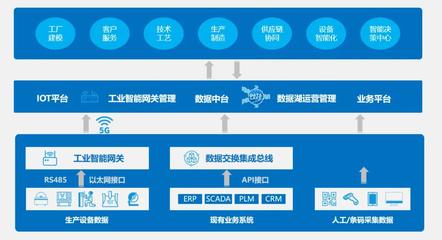 “蜂巢工厂”助推工业智联 烟台开发区企业系统破解制造业转型升级科技痛点