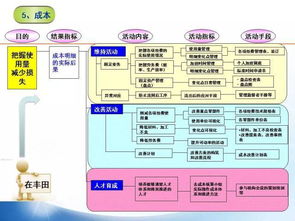 精益管理七大流程图