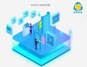 webpos系统智能收银软件开发