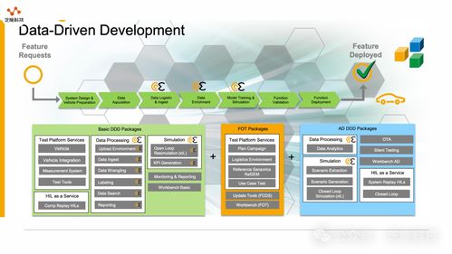 汽车软件开发caedge框架关键技术